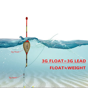 Fishing Floats Set